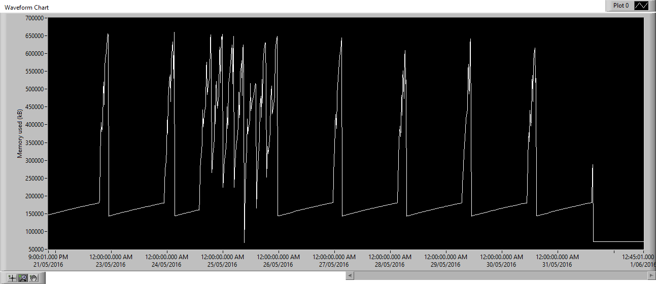 Memory Usage History 2.png